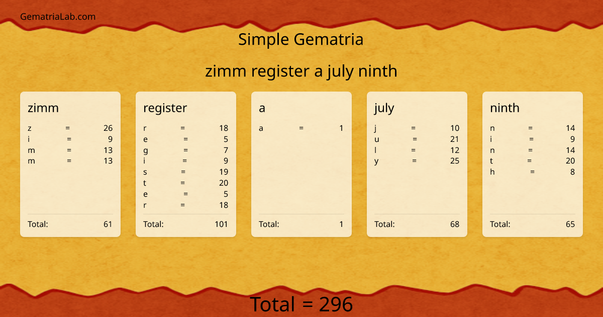 zimm register a july ninth in simple Gematria